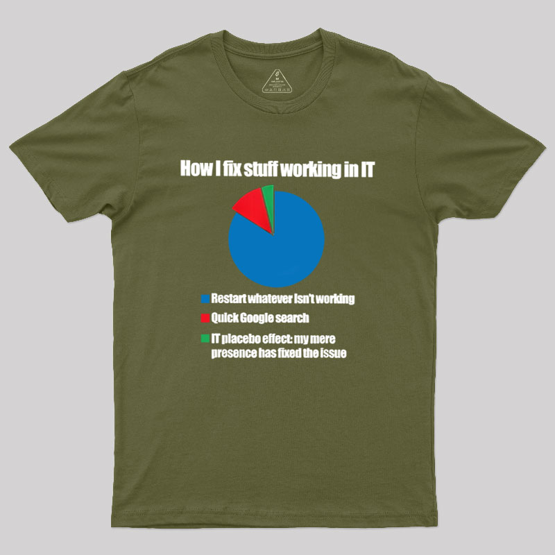 IT Tech Support Technology PI Chart Geek T-Shirt