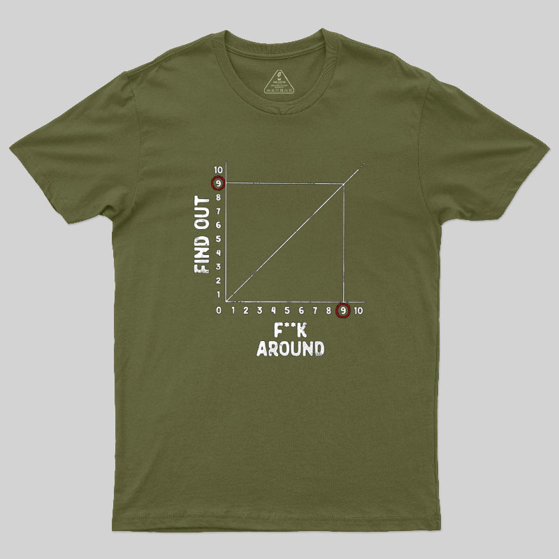 Around And Find Out Geek T-Shirt