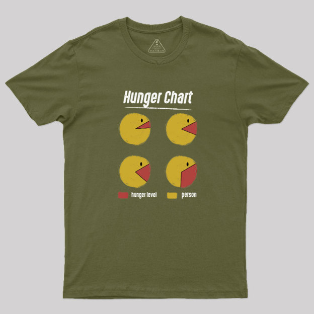 Hunger Chart Geek T-Shirt