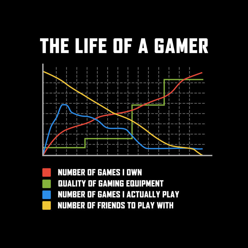 The Life Of A Gamer Geek T-Shirt
