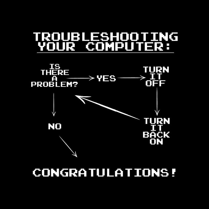Troubleshooting Your Computer Geek T-Shirt