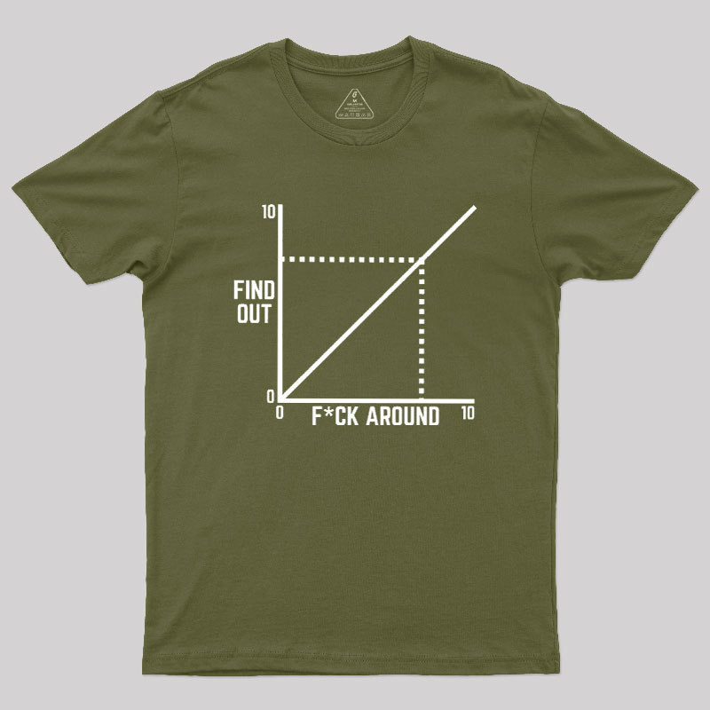 Geeksoutfit Funny Fck Around And Find Out Diagram Chart Geek T-Shirt for Sale