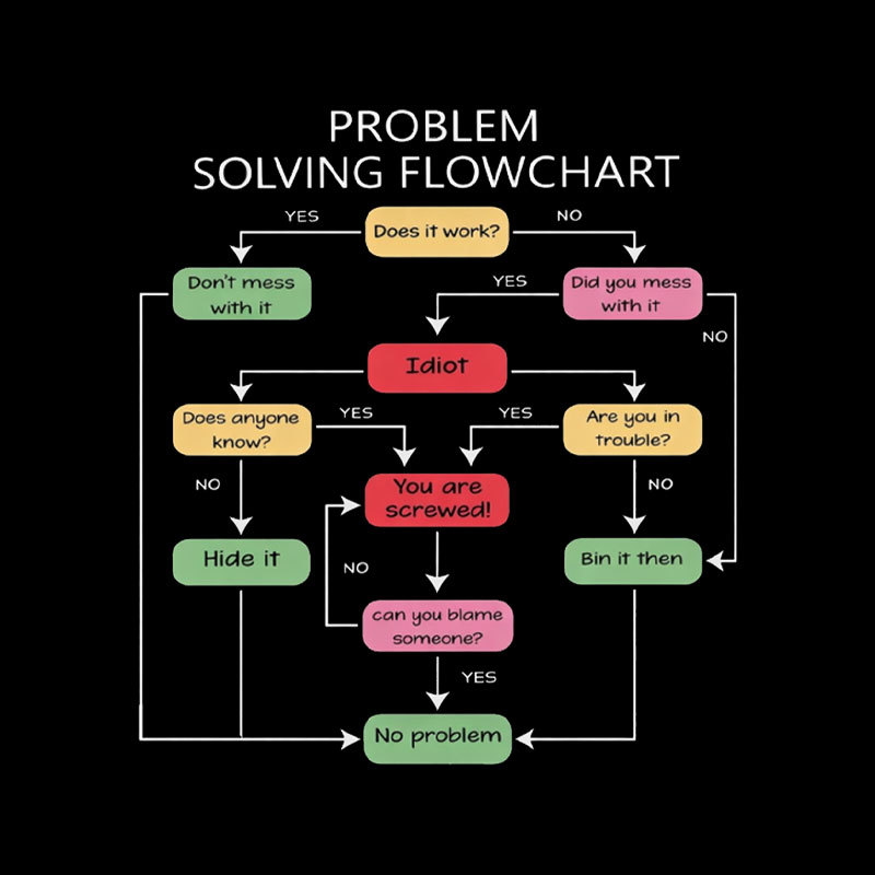 Problem Solving Flowchart Geek T-Shirt
