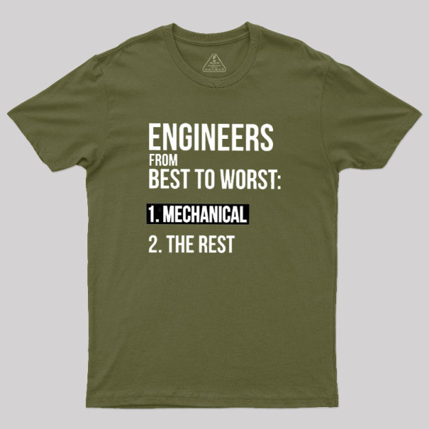 Engineers From Best To Worst Mechanical Engineering Geek T-Shirt