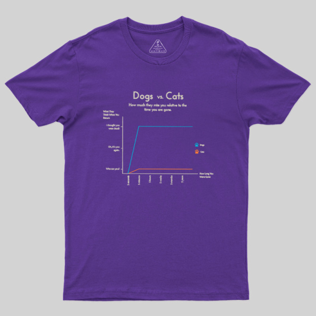 Dogs Vs Cats Missing Owner Line Graph Geek T-Shirt