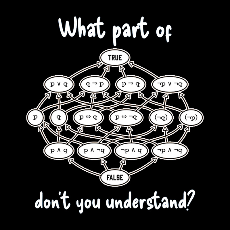 Computer Science Logic Diagram Geek T-Shirt