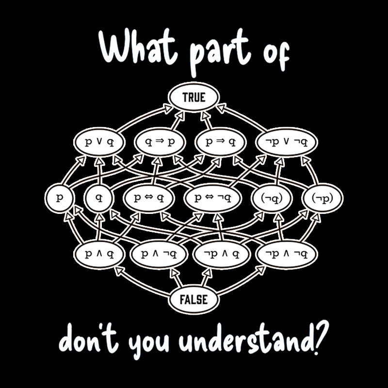 Computer Science Logic Diagram Geek T-Shirt