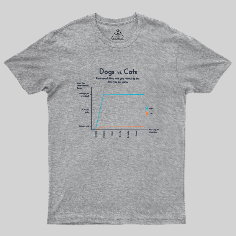 Dogs Vs Cats Missing Owner Line Graph Geek T-Shirt