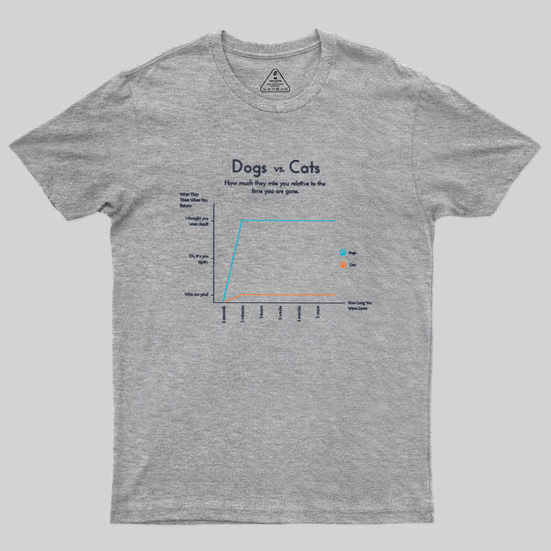 Dogs Vs Cats Missing Owner Line Graph Geek T-Shirt