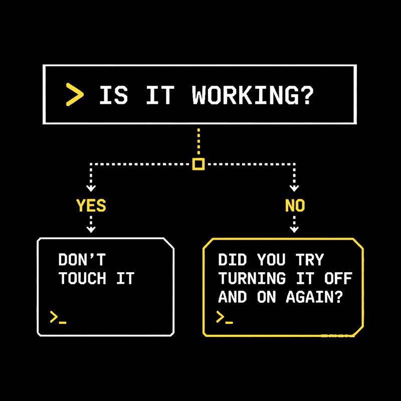 Is It Work Funny Flowchart Geek T-Shirt