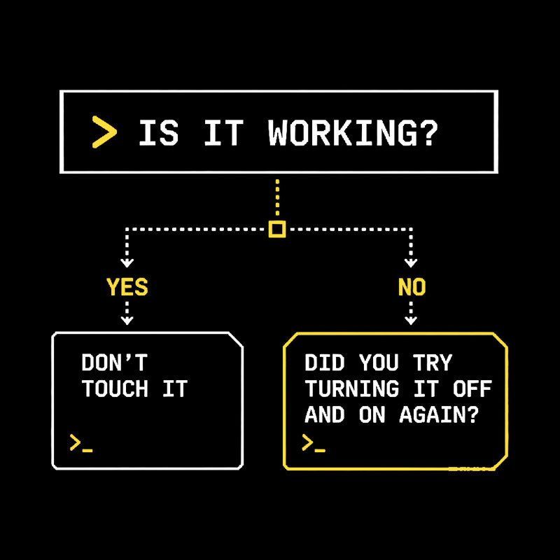 Is It Work Funny Flowchart Geek T-Shirt