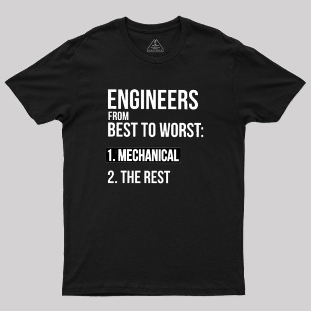 Engineers From Best To Worst Mechanical Engineering Geek T-Shirt