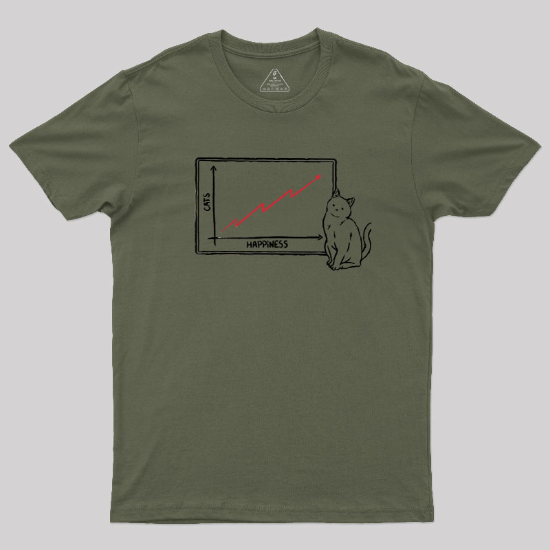 Happiness and Cats Graph Geek T-Shirt