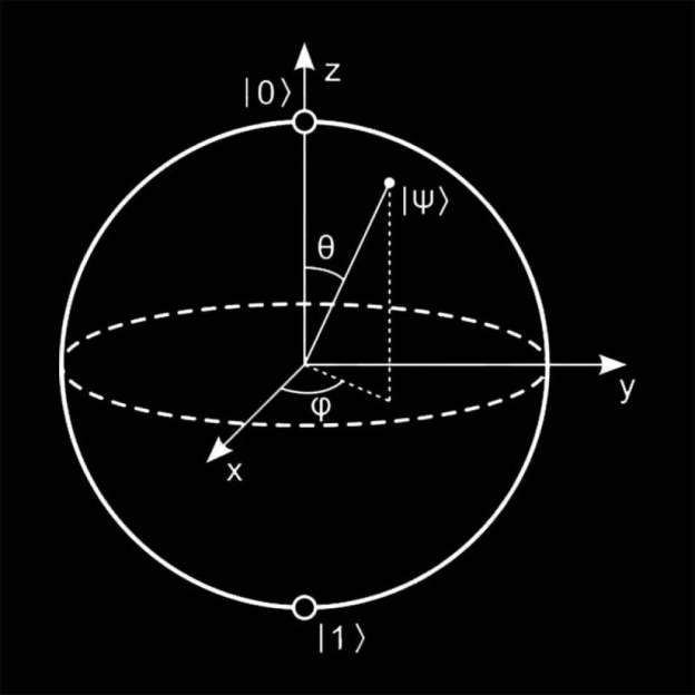 Bloch Sphere Geek T-Shirt