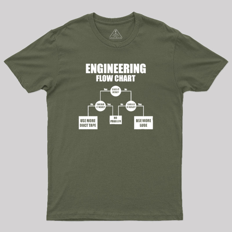 Engineers Flow Chart T-Shirt