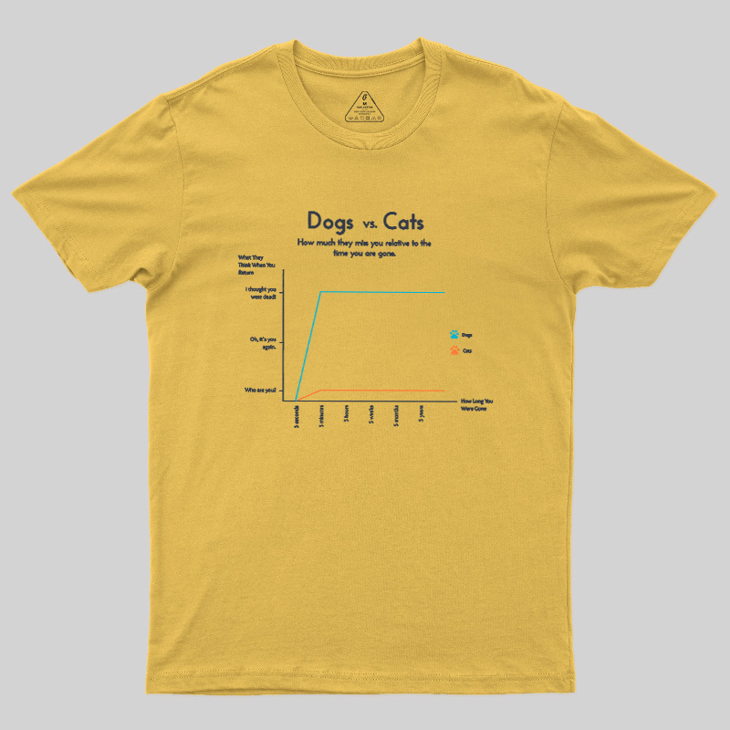 Dogs Vs Cats Missing Owner Line Graph Geek T-Shirt
