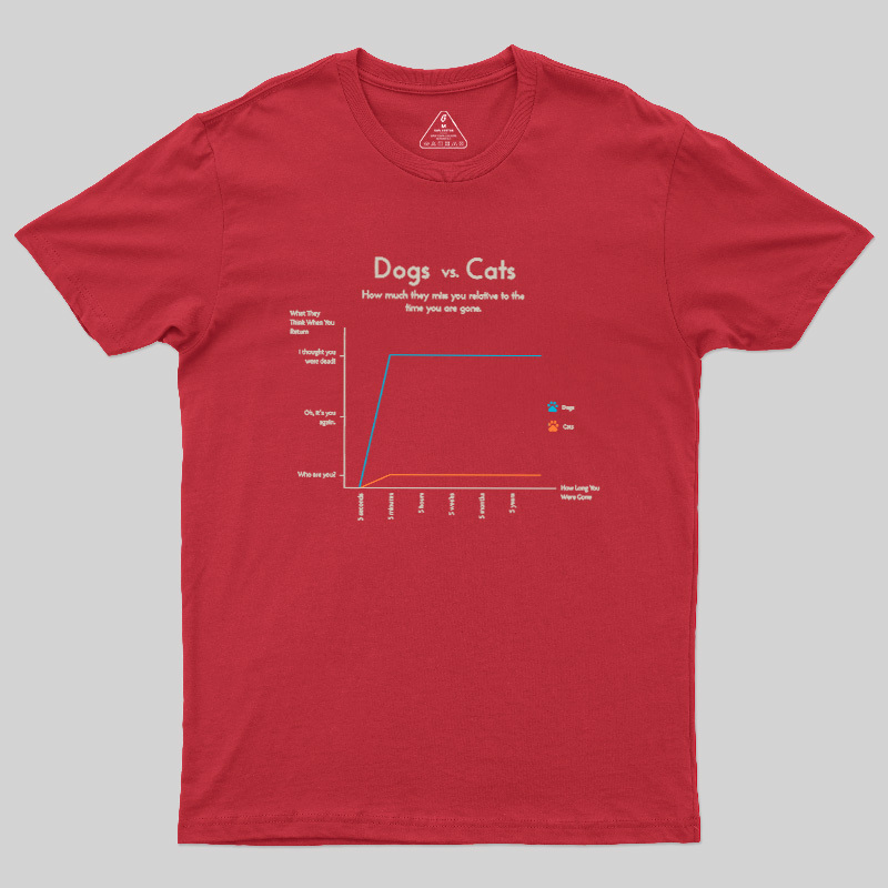 Dogs Vs Cats Missing Owner Line Graph Geek T-Shirt