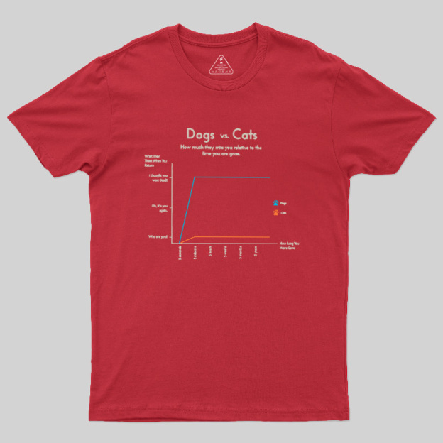 Dogs Vs Cats Missing Owner Line Graph Geek T-Shirt