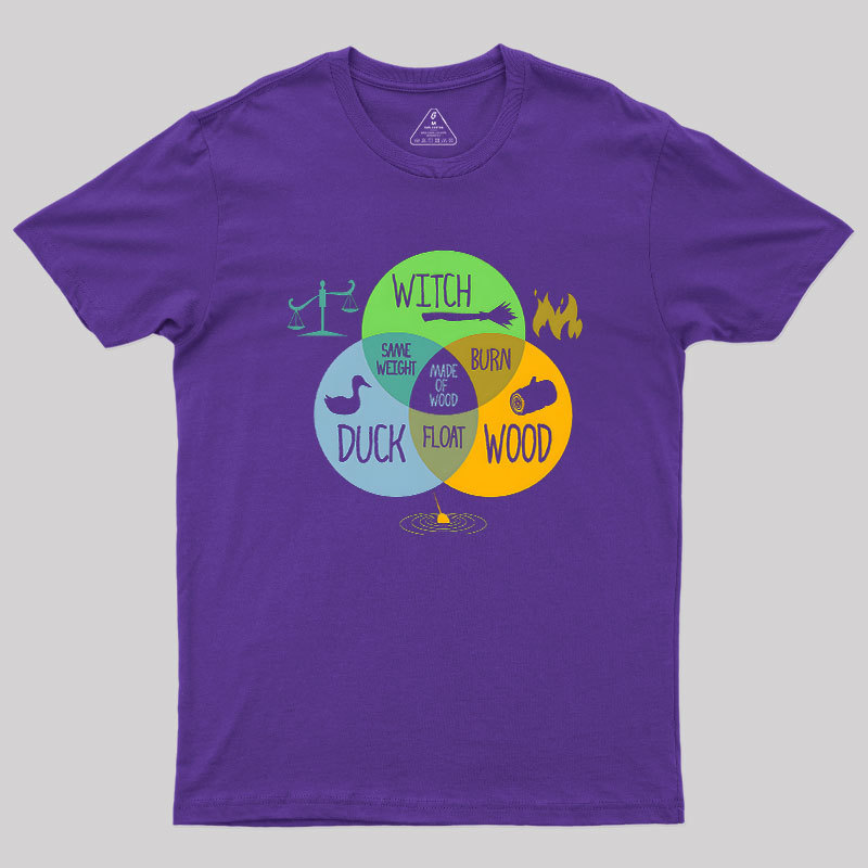 Witch Identification Geek T-Shirt