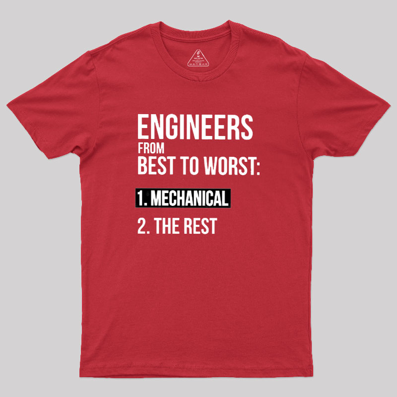 Engineers From Best To Worst Mechanical Engineering Geek T-Shirt