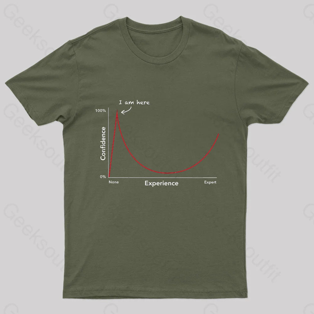 Dunning Kruger Effect Geek T-Shirt Army Green / S