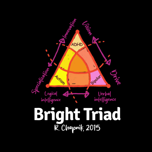 Bright Triad Geek T-Shirt