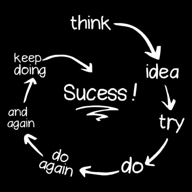 Cycle of Success Geek T-Shirt