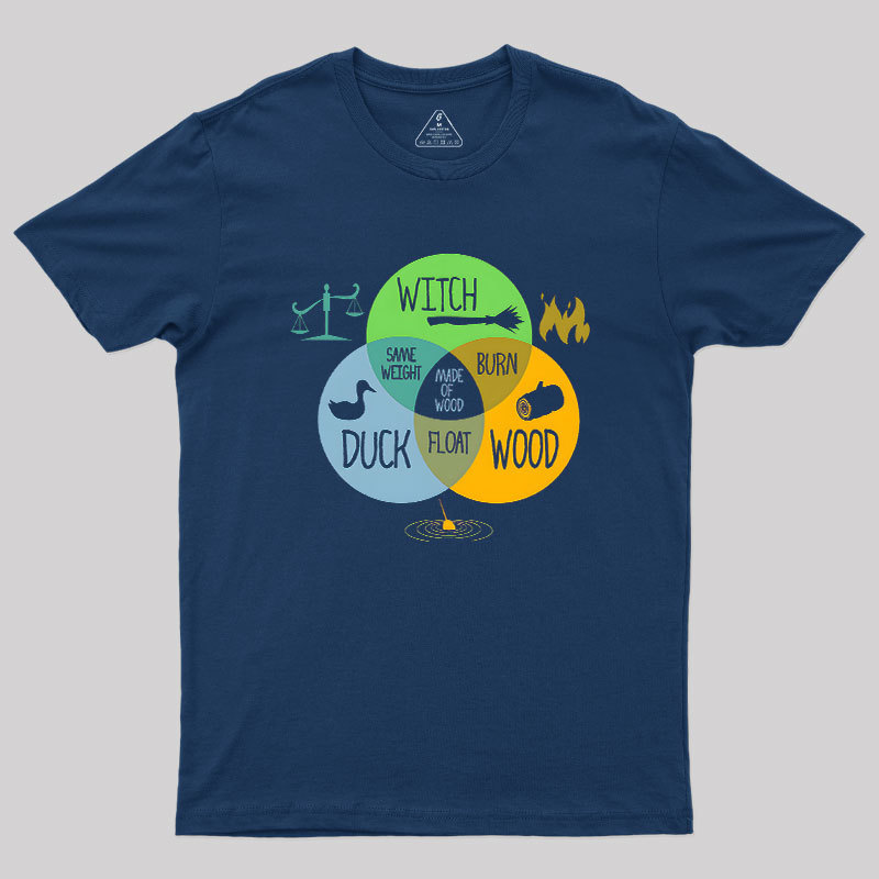 Witch Identification Geek T-Shirt