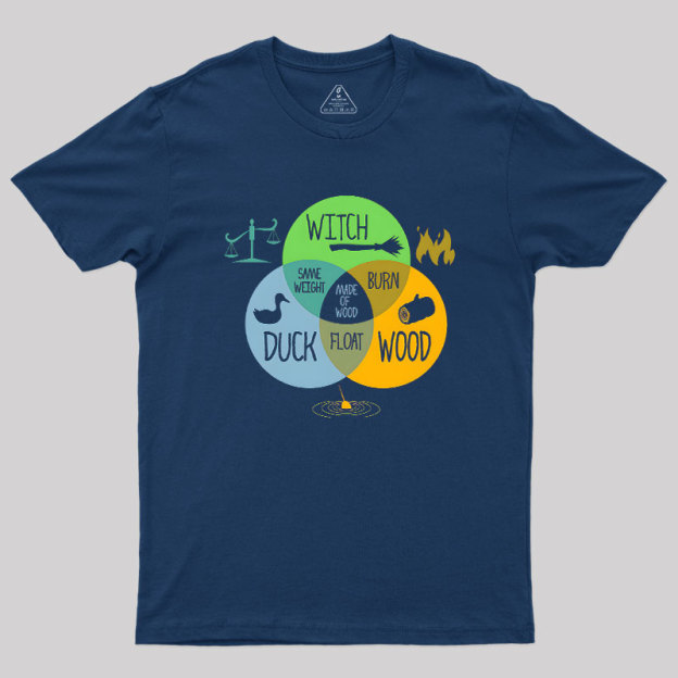 Witch Identification Geek T-Shirt