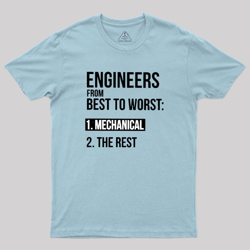 Engineers From Best To Worst Mechanical Engineering Geek T-Shirt
