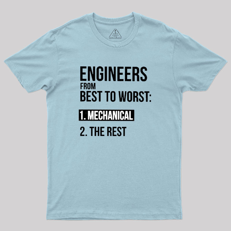 Engineers From Best To Worst Mechanical Engineering Geek T-Shirt