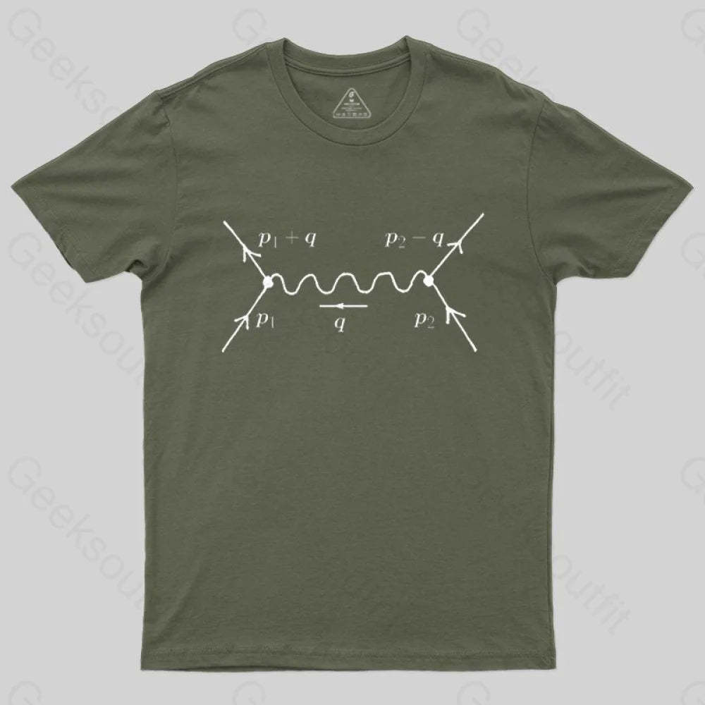Feynman diagram, quantum field theory and particle physics T-shirt - Geeksoutfit