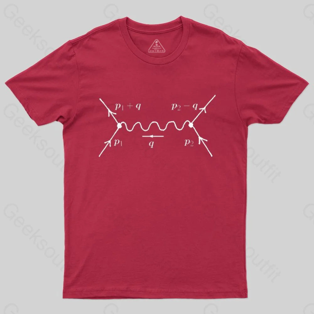 Geeksoutfit Feynman diagram, quantum field theory and particle