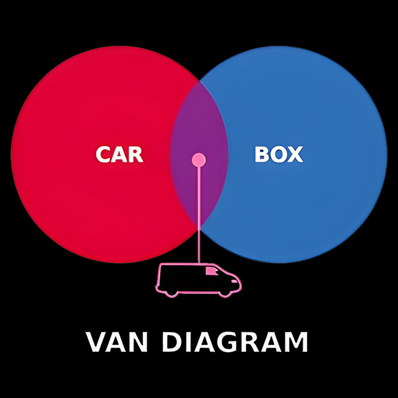 Van Diagram Geek T-Shirt