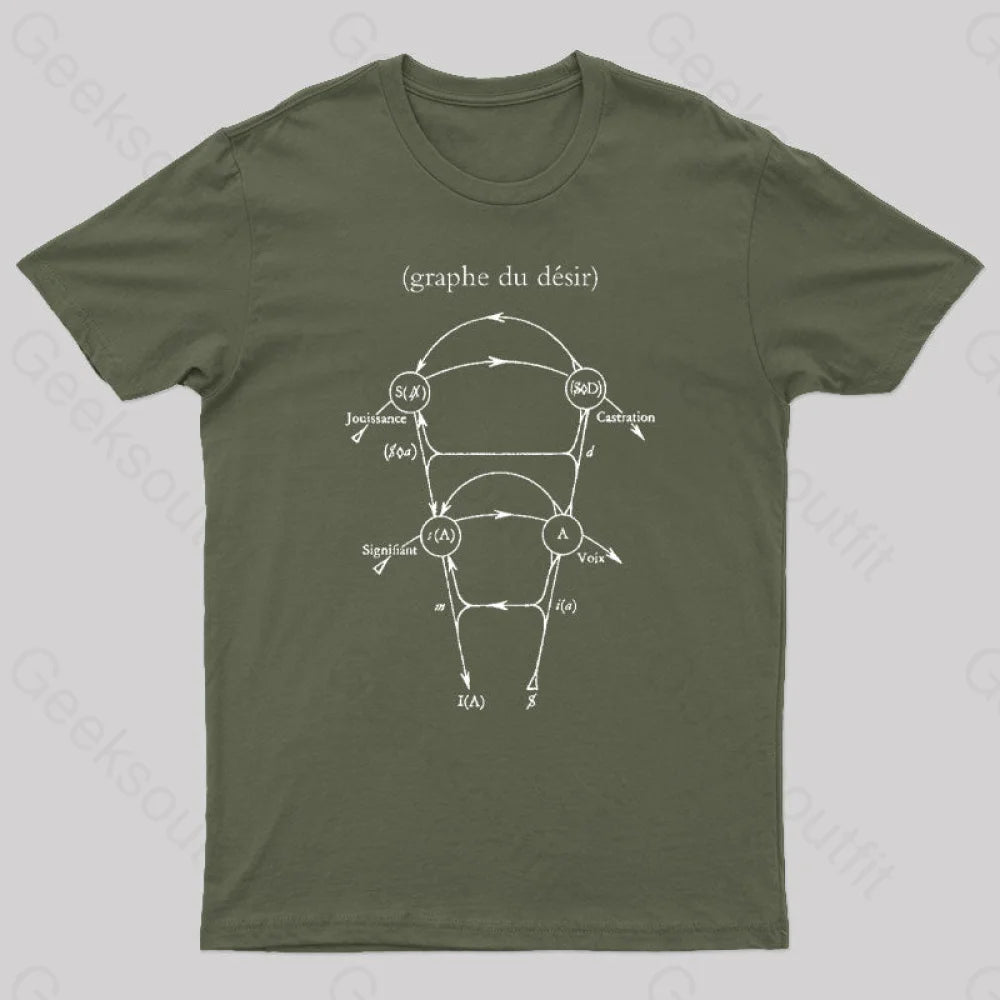 Lacan’s Graph Of Desire Geek T-Shirt Army Green / S