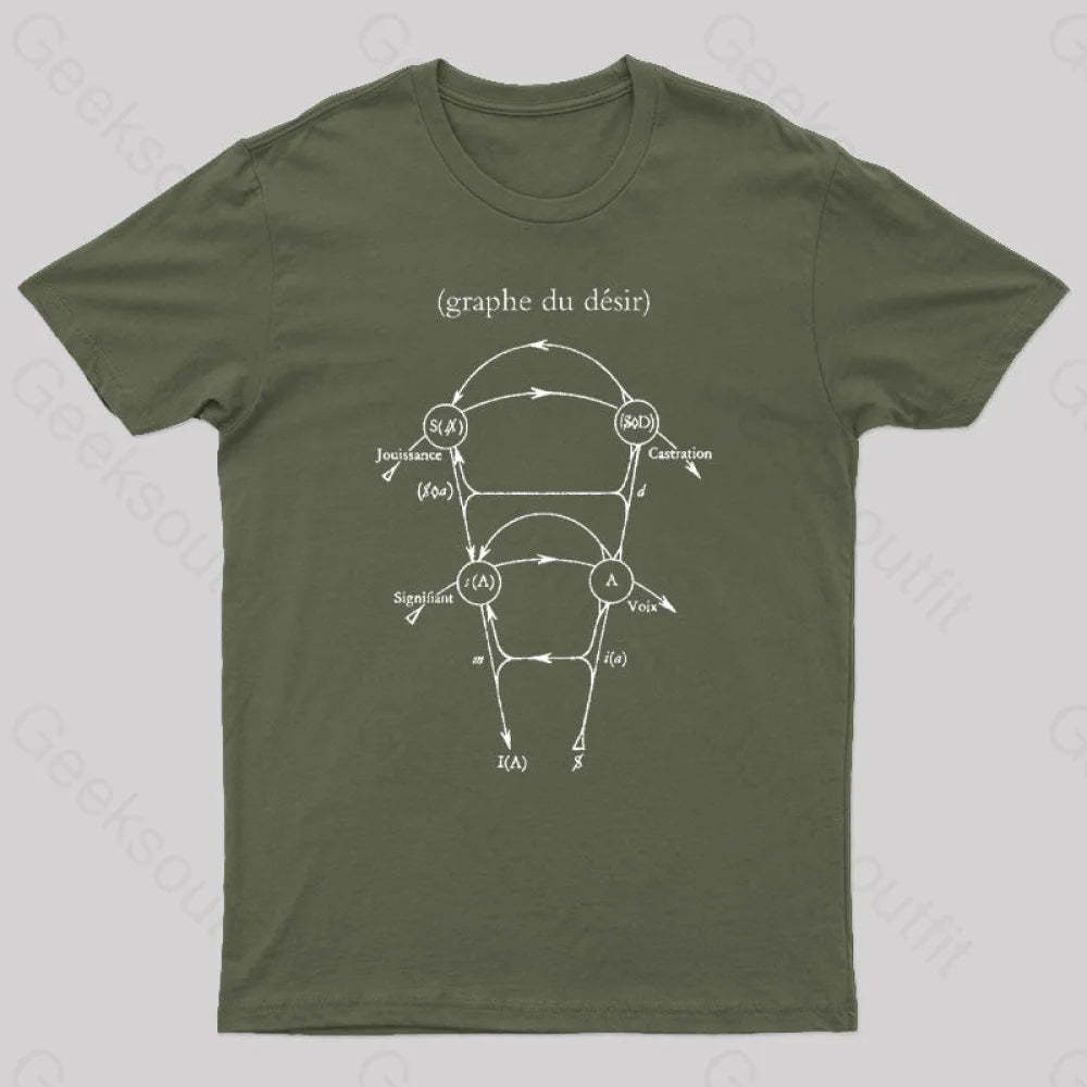 Lacan’s Graph Of Desire Geek T-Shirt Army Green / S