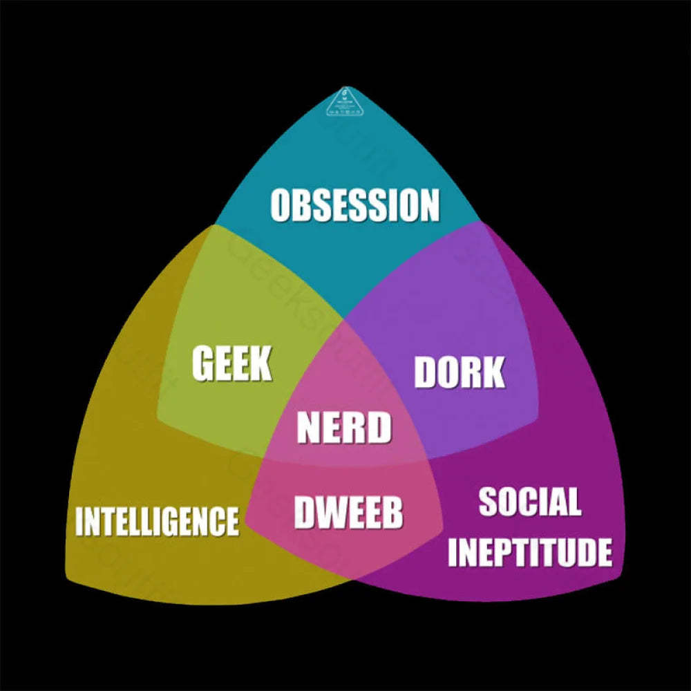 Nerd Venn Diagram T-Shirt
