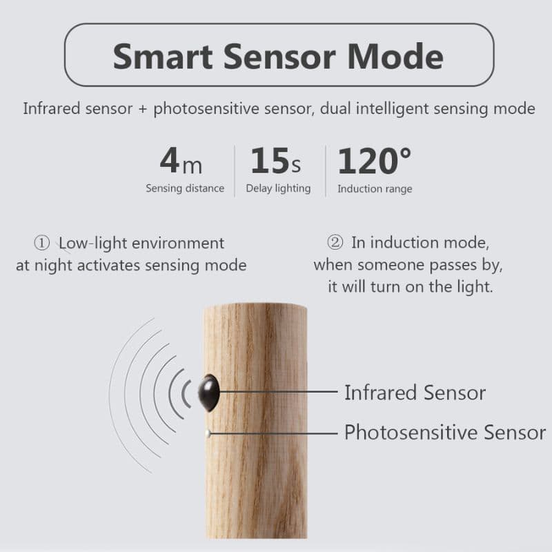 Rechargeable Sensor Wall Light 3pack
