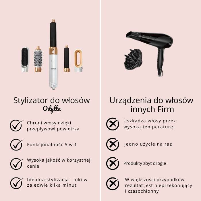ODYLLA® - 5 W 1 STYLIZATOR DO WŁOSÓW + E-Book w Prezencie