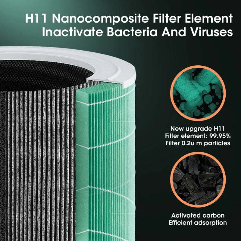 Negative Ion Air Purifier With Replaceable HEPA Filter