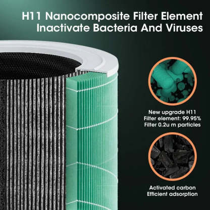 Negative Ion Air Purifier With Replaceable HEPA Filter