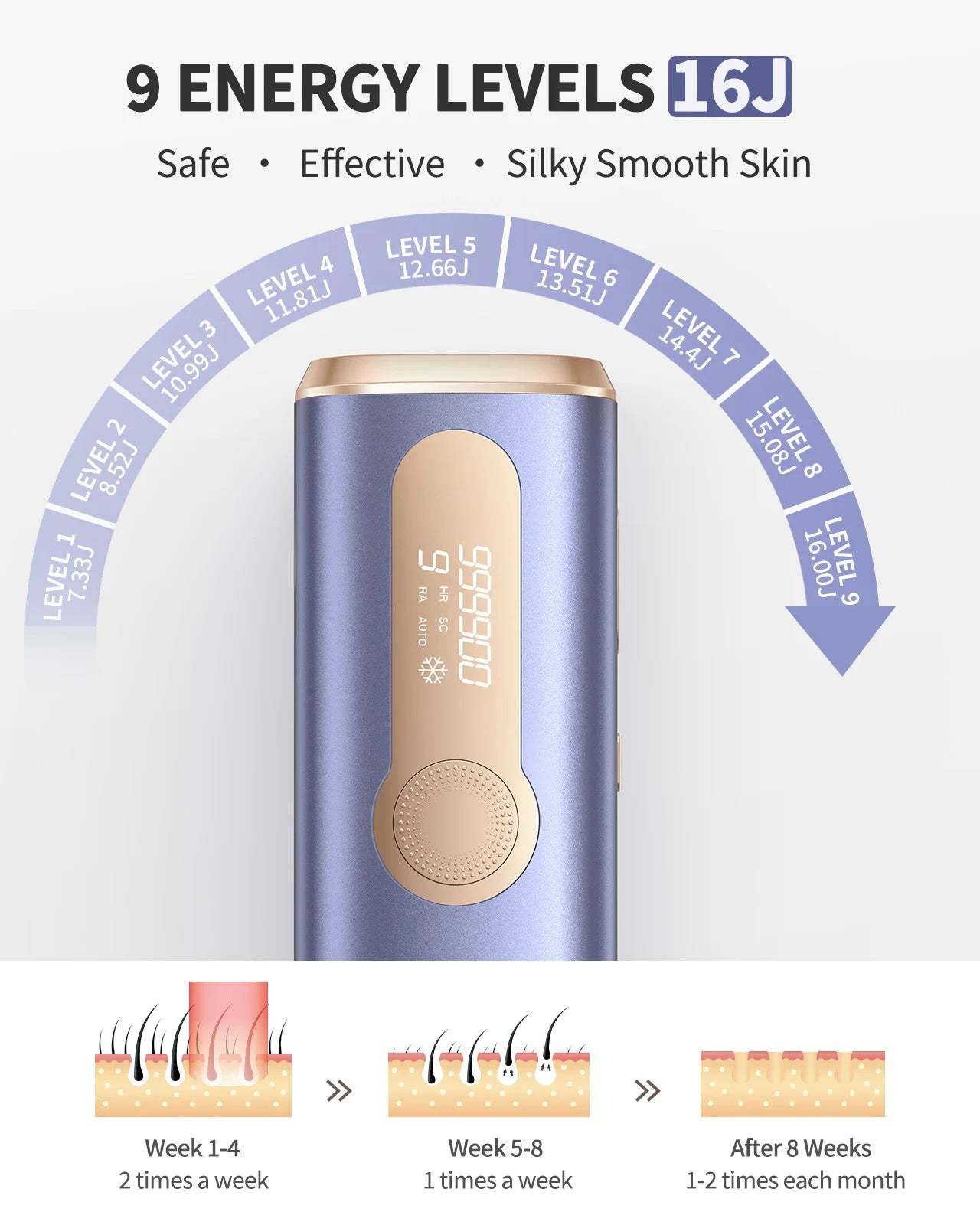 Flash Laser Epilator IPL Hair Removal Machine