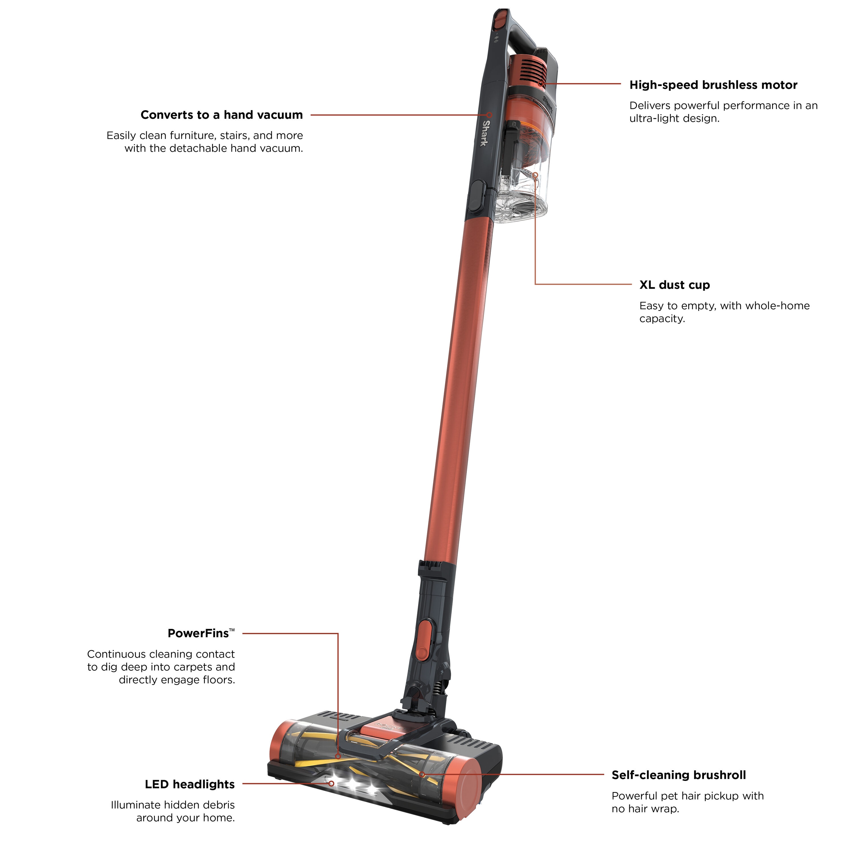 Shark Cordless Pet Stick Vacuum (Convertible To Handheld) IZ142 at Lowes.com