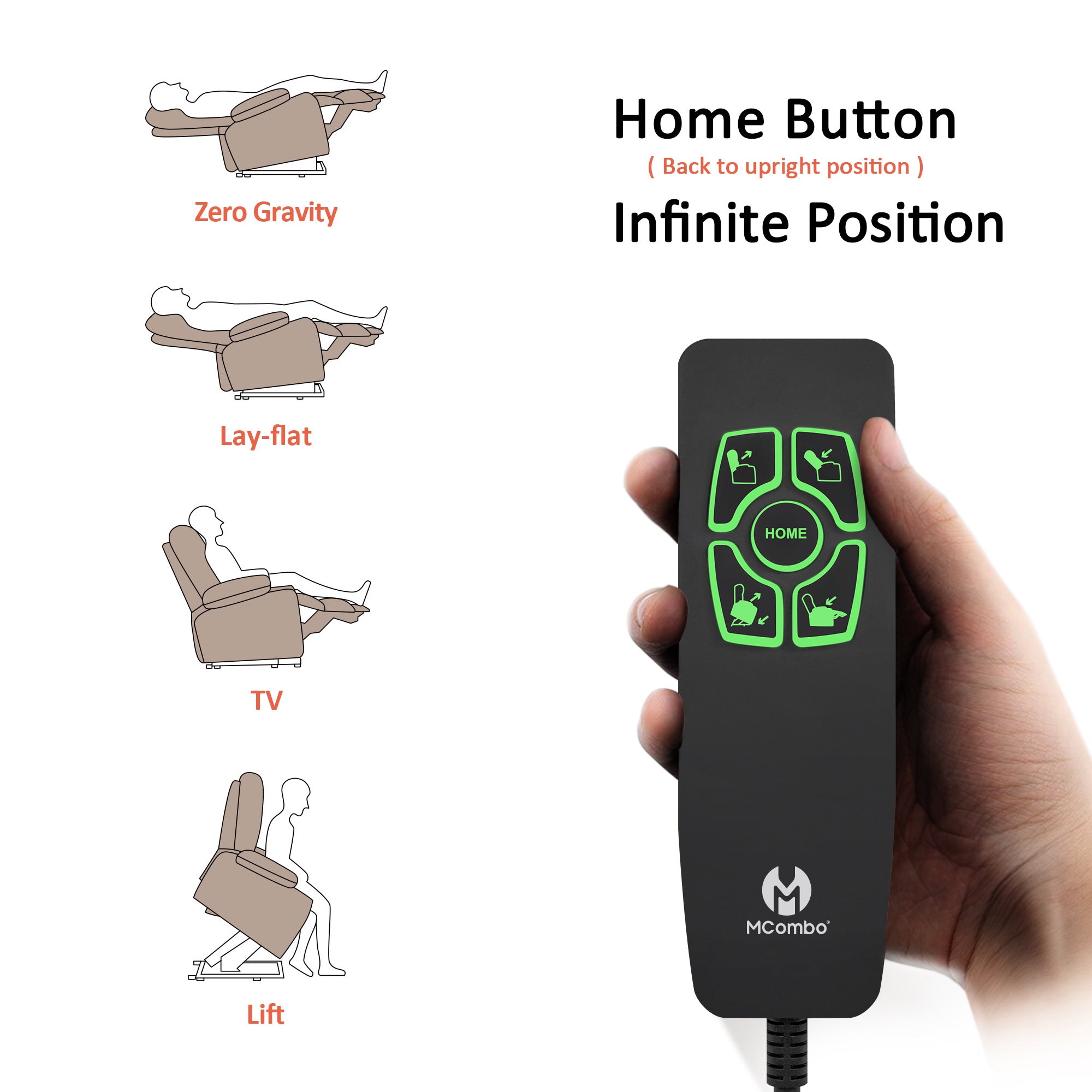 Dual Motor Power Lift Recliner Chair for Elderly,  Massage and Lumbar&seat Heating, Fabric R7166