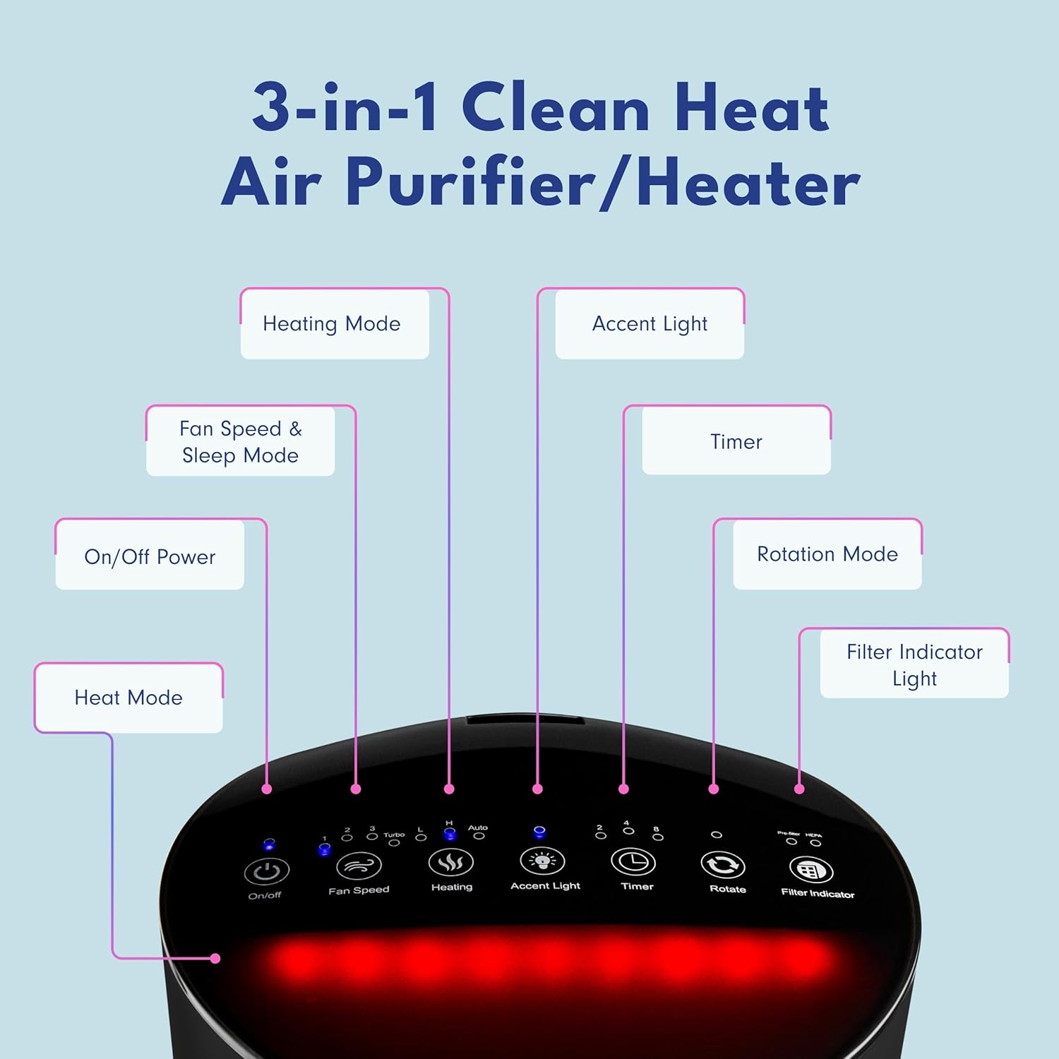 💝𝐐𝐕𝐂'𝐬 𝐁𝐥𝐚𝐜𝐤 𝐅𝐫𝐢𝐝𝐚𝐲 𝐃𝐞𝐚𝐥𝐬✨ Airvana 3-in-1 Air Purifier, Heater & Fan w/ HEPA Filtration