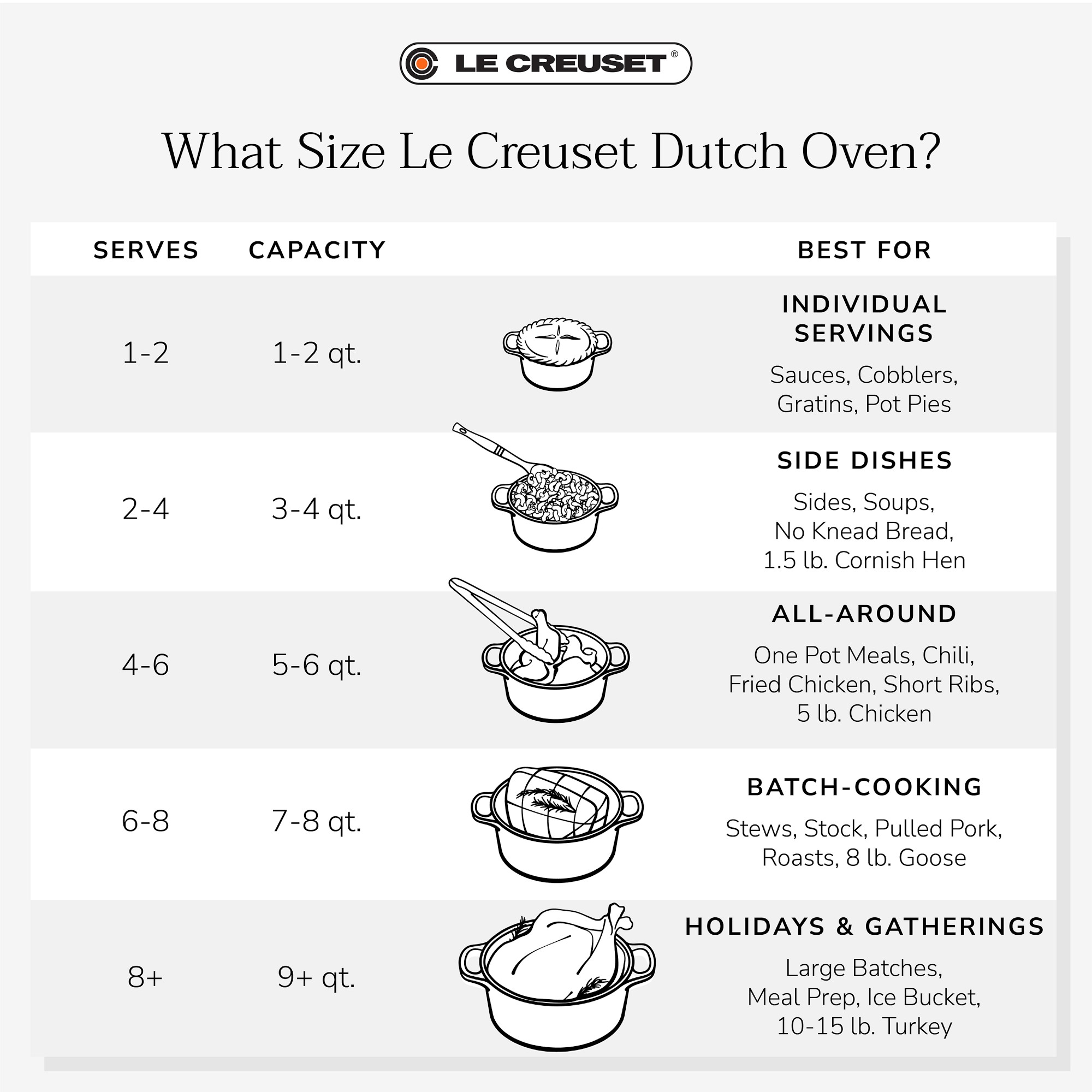 Alt image 19 for Le Creuset Signature Enameled Cast Iron Oval Dutch Oven, 8-Qt.
