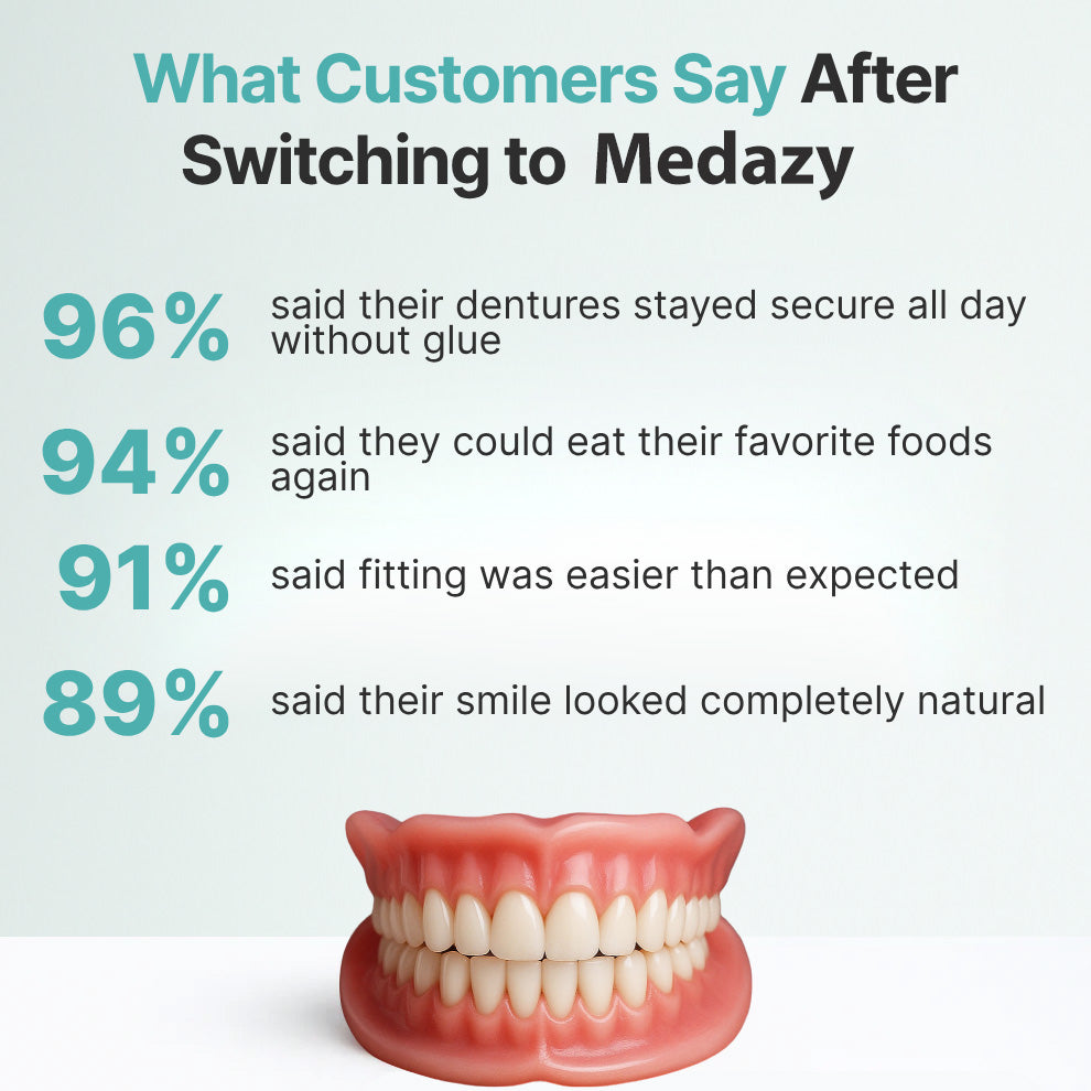 💝Ends Today: 70% OFF!💝 Medazy Custom-Fit Full Functional DenturesMake you more confident