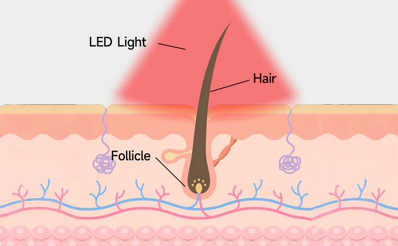 Djup penetration och jämn täckning