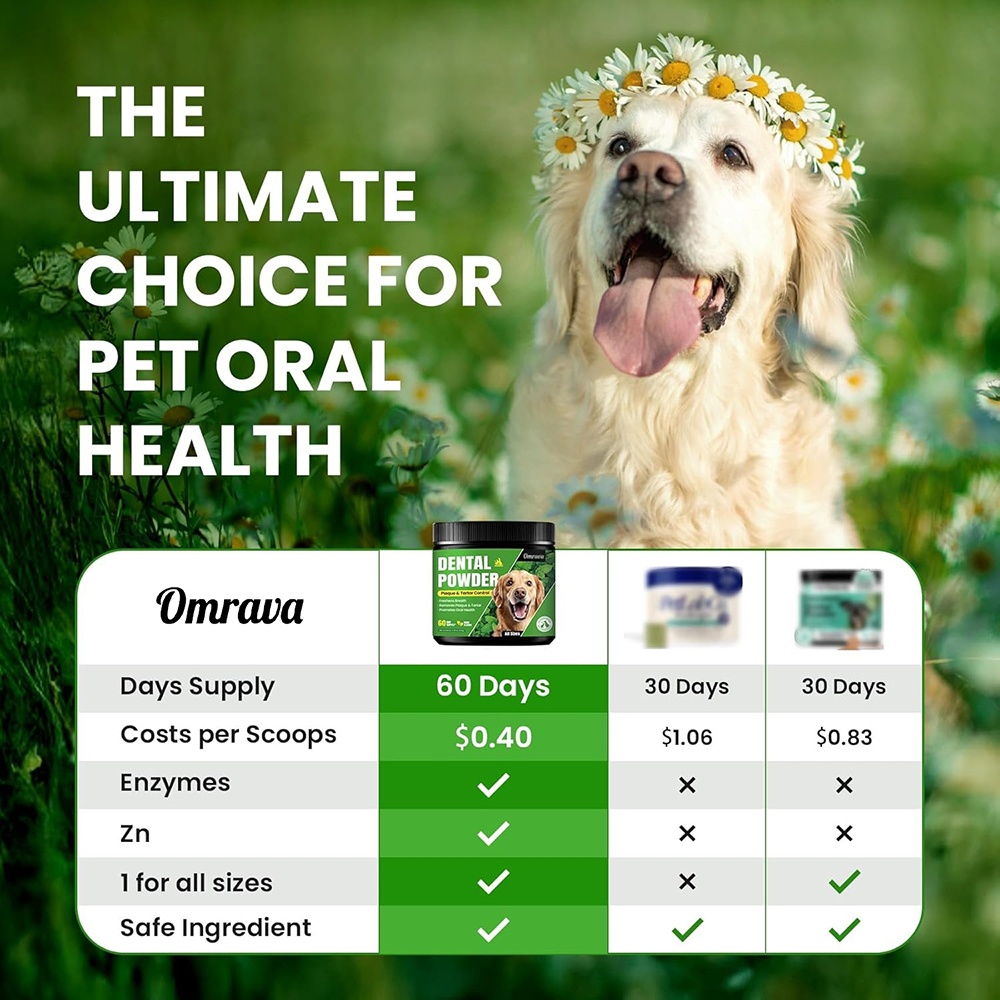 The Complete 3-Step Dog Dental System