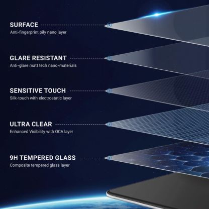 Teslula Anti-Glare Screen Protector for Tesla Model3/Y-Tempered Glass